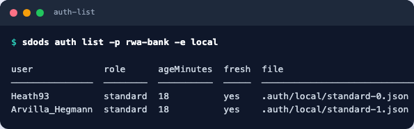 sdods auth list showing two cached standard-role states, eighteen minutes old and both marked fresh