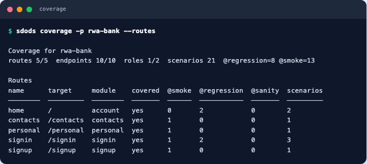 The sdods coverage table, showing declared routes and endpoints against the scenarios that reference them