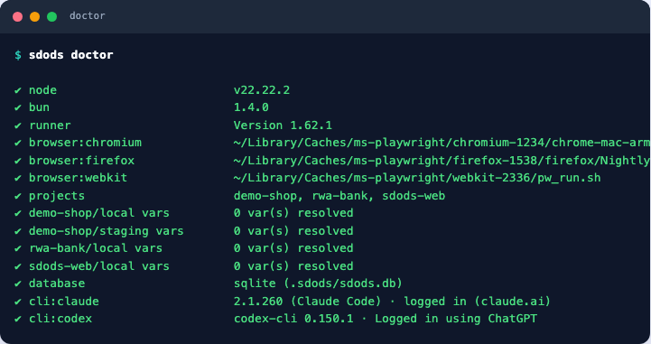 sdods doctor output with green ticks for node, bun, runner, browsers, projects, per-project vars, database and the CLI checks