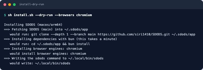 Terminal output of sh install.sh --dry-run --browsers chromium, listing the fetch, the dependency install, the browser install and the command shim, none of which have happened