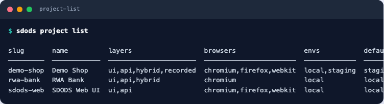 sdods project list showing demo-shop, rwa-bank and sdods-web with their layers, browsers and environments