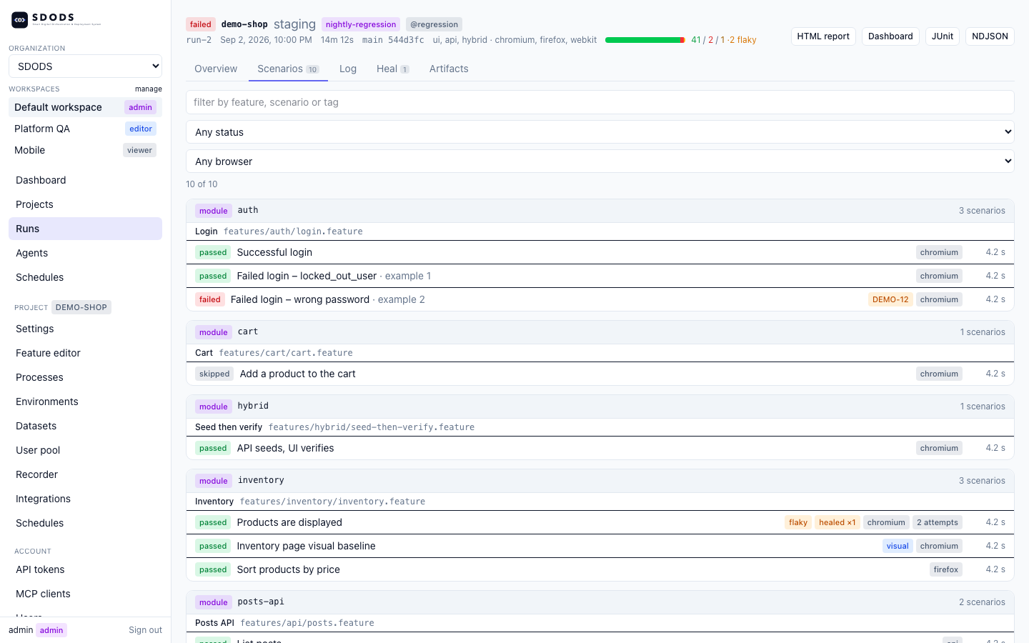 A run detail page with the scenario tree grouped by module, and HTML report, Dashboard, JUnit and NDJSON buttons in the header