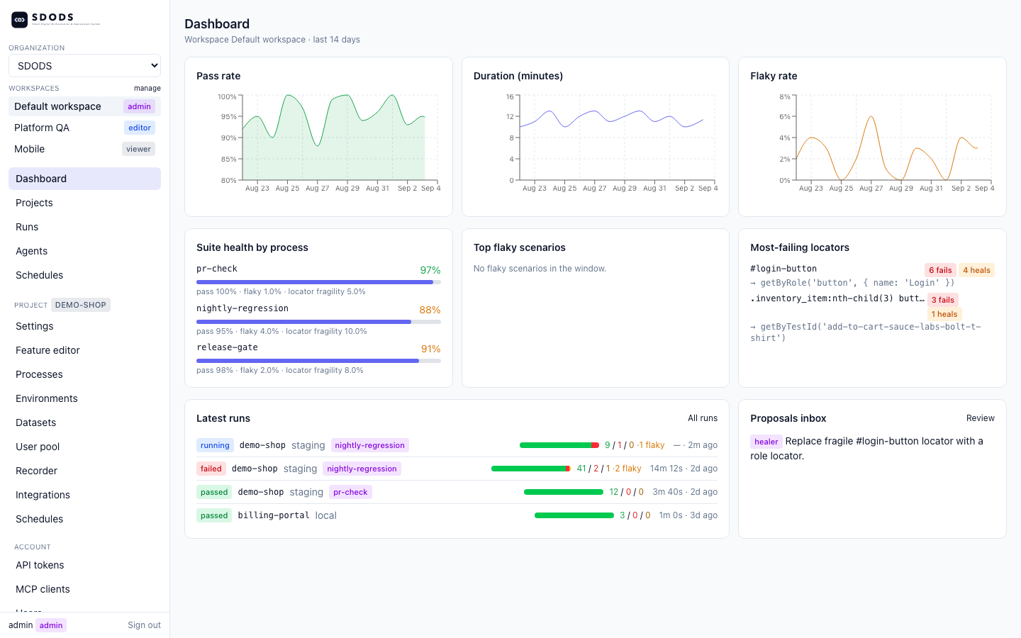 The SDODS dashboard listing recent runs with their pass rate and duration