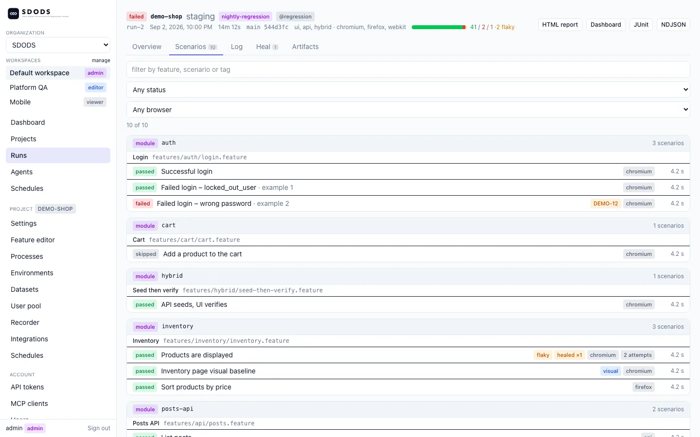 SDODS run page for a nightly regression run of demo-shop on staging: scenarios grouped by module, one failed and linked to DEMO-12, one flaky and healed